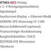 Lengende zum Fließschema MATTHES Multi-Control