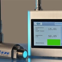 PerfectLiveControl mit Zestron Eye