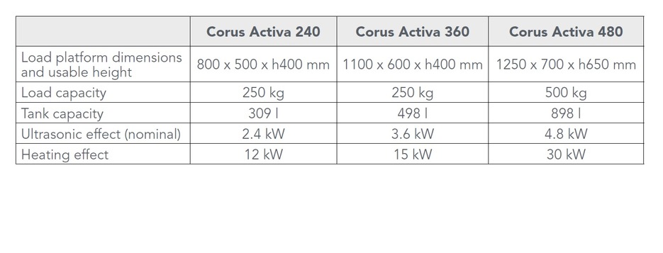 FinnSonic Corus Activa Specs