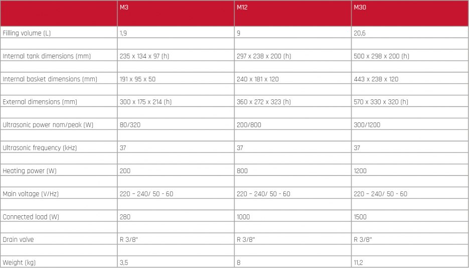 Table FinnSonic Range