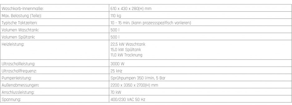 Matthes FinnSonic Sonnet